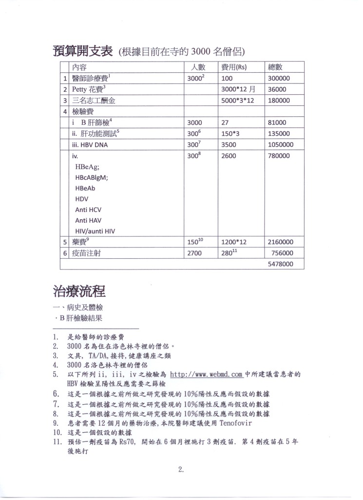 B肝計畫P2